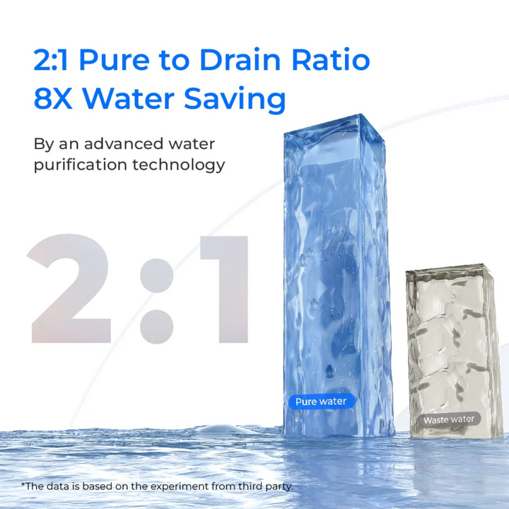 Waterdrop G Series Remineralization RO System Combo Kit G2P600 for Home Kitchen