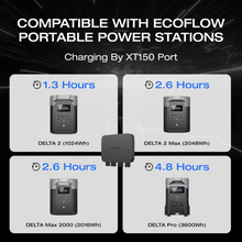 Load image into Gallery viewer, EcoFlow 800W Alternator Charger compatibility chart with portable power stations.
