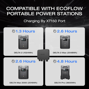 EcoFlow 800W Alternator Charger compatibility chart with portable power stations.