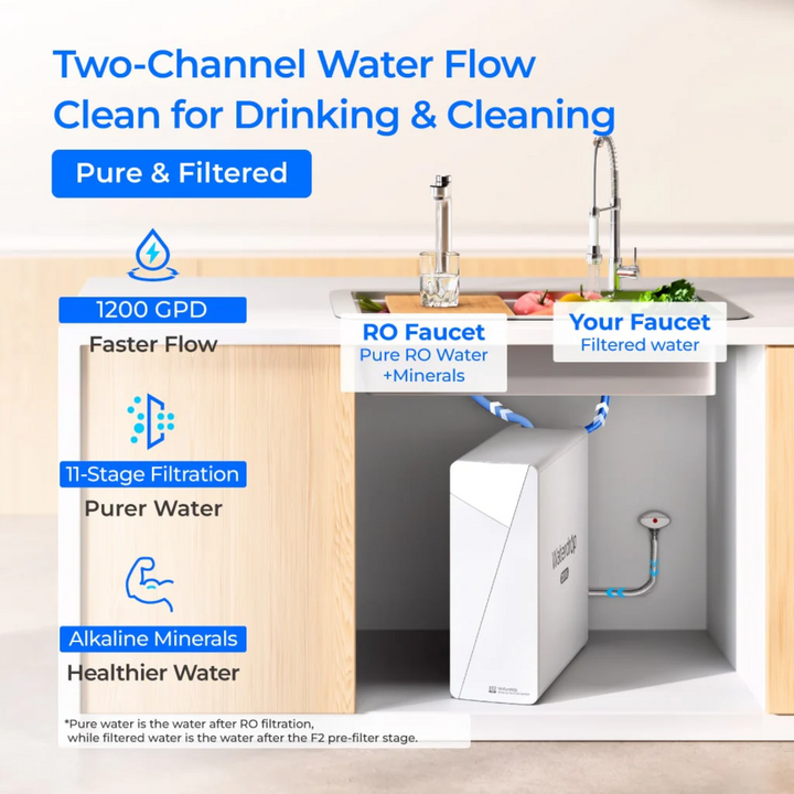 Waterdrop X Series Dual Flow Reverse Osmosis System X12-PRO Water Filter Unit