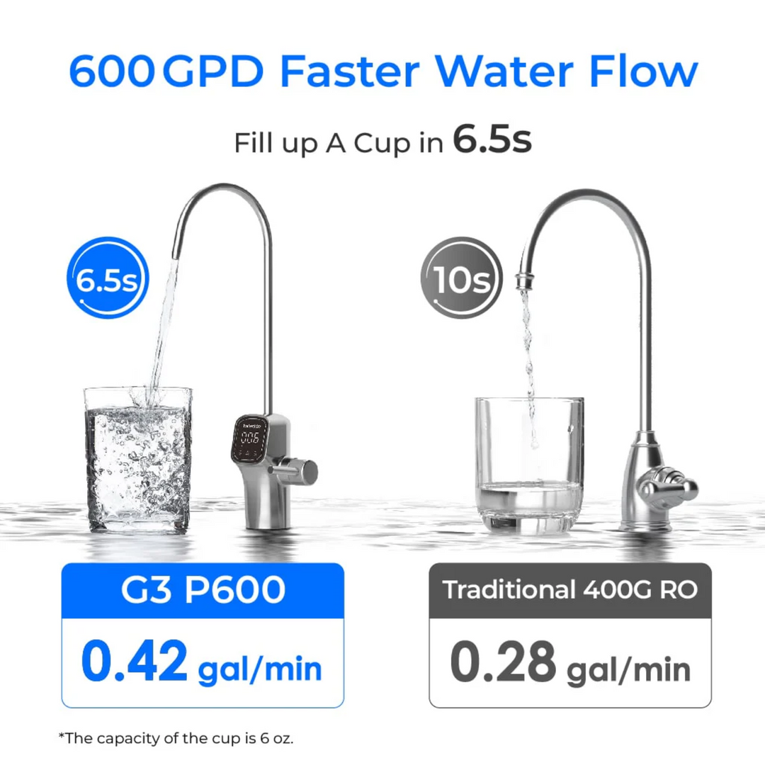 Waterdrop G Series Remineralization RO System Combo Kit G2P600 for Home Kitchen