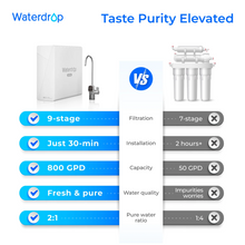 Load image into Gallery viewer, Waterdrop X Series Reverse Osmosis System 800GPD Tankless Rapid Flow X8 Filter
