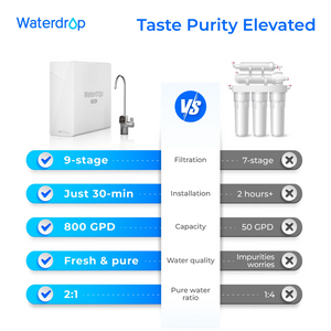 Waterdrop X Series Reverse Osmosis System 800GPD Tankless Rapid Flow X8 Filter