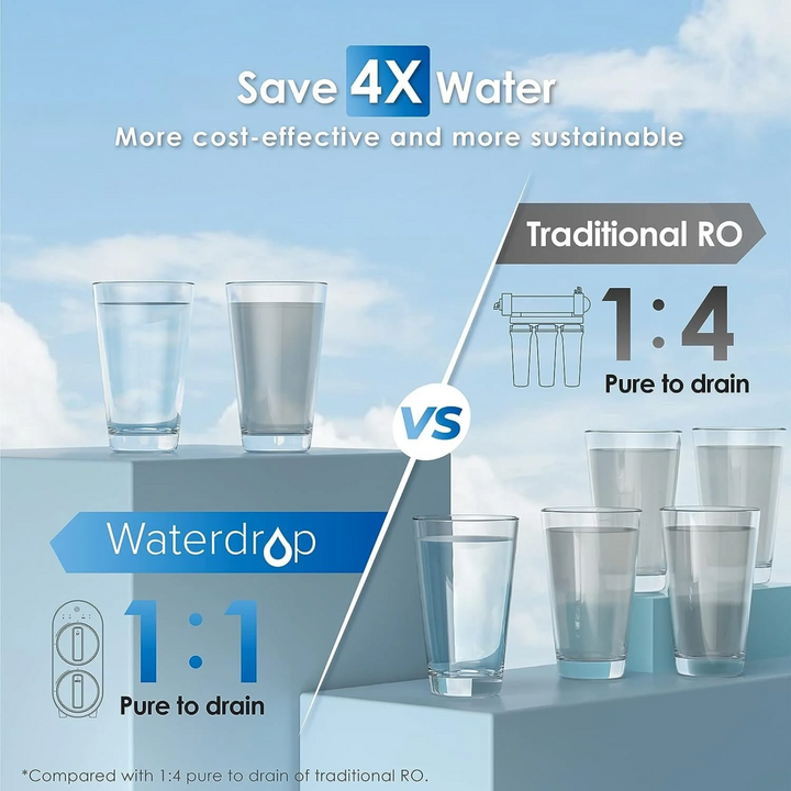Waterdrop G Series Tankless Reverse Osmosis System G2 400 GPD Home Kitchen Use