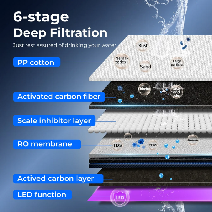 Waterdrop Countertop Reverse Osmosis Water Filter System Space Saving Design