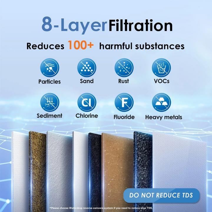 Waterdrop TSB 8 Layer Under Sink Water Filter 3 Stage High Capacity System