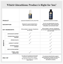 Load image into Gallery viewer, Comparison chart of Quicksilver Scientific Glutathione products, highlighting key ingredients and benefits for antioxidant and detoxification support.
