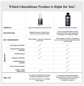 Comparison chart of Quicksilver Scientific Glutathione products, highlighting key ingredients and benefits for antioxidant and detoxification support.