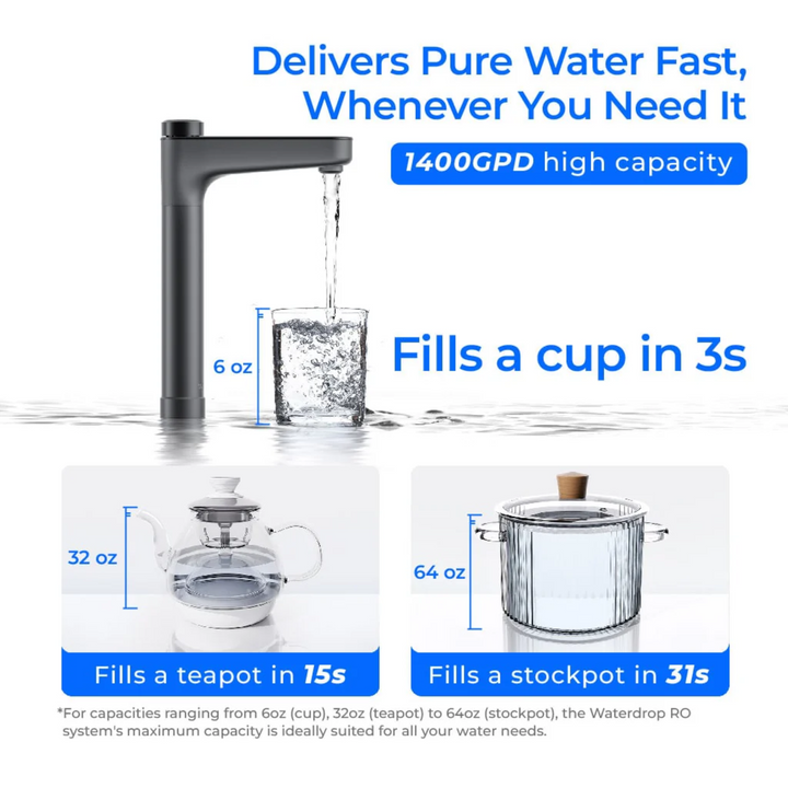 Sistema de ósmosis inversa sin tanque Waterdrop Serie X, de alta eficiencia, para debajo del fregadero, X14