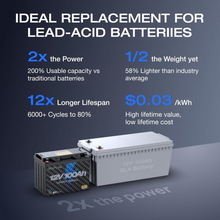 Load image into Gallery viewer, EcoFlow Lithium 12V 100Ah Deep Cycle LiFePO4 Battery Reliable Power Backup
