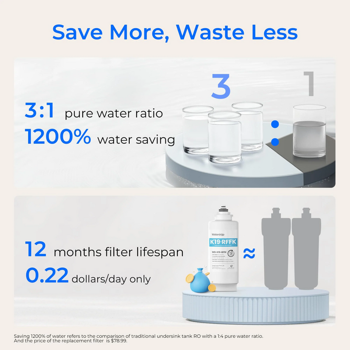 Waterdrop K19-SFK Countertop Alkaline Reverse Osmosis Water Filter System