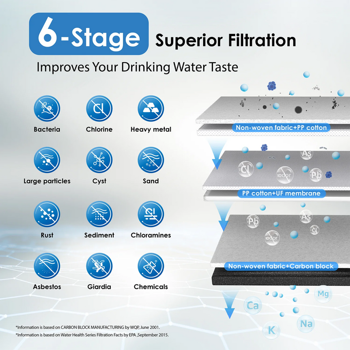 Waterdrop Under Sink Water Filter System 6 Stage Layer Ultrafiltration Stainless