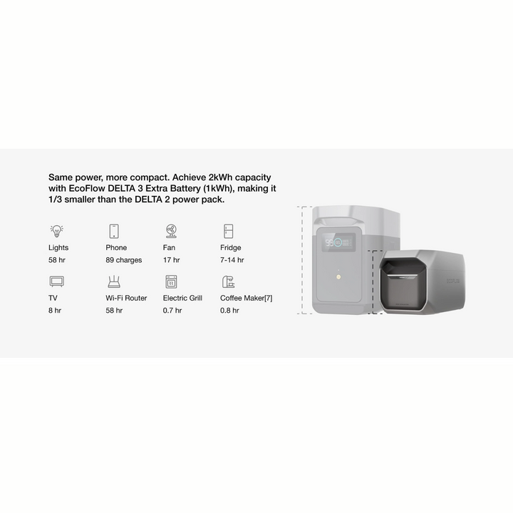 Estación de energía portátil EcoFlow DELTA 3, carga rápida, capacidad de 1024 Wh, X-Boost