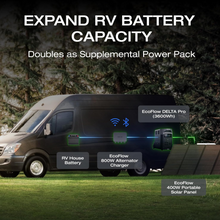 Load image into Gallery viewer, EcoFlow 800W Alternator Charger for RV battery expansion with EcoFlow DELTA Pro and solar panel setup.
