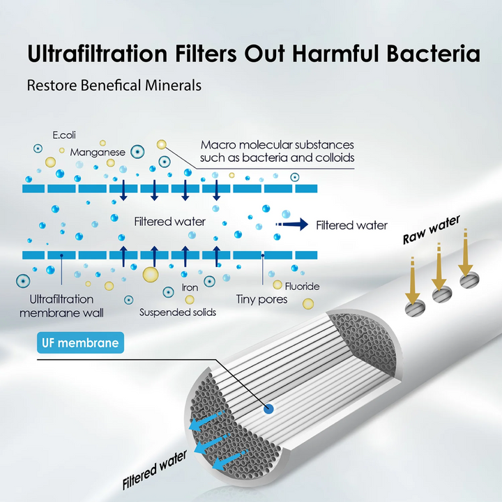 Waterdrop Under Sink Water Filter System 6 Stage Layer Ultrafiltration Stainless