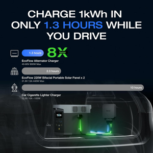 EcoFlow 800W Alternator Charger fast charging comparison infographic highlighting 1.3-hour charge time and 8x faster speed.