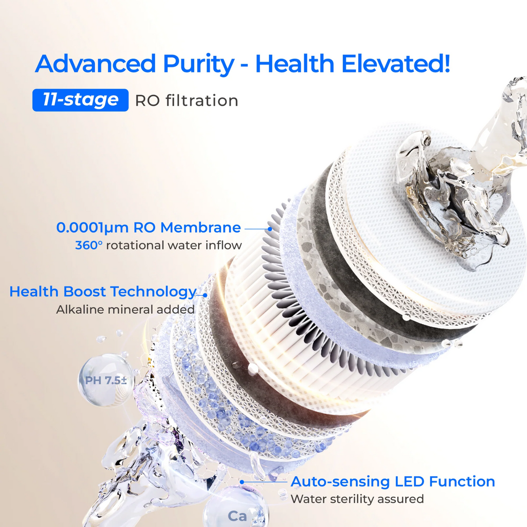 Waterdrop X Series Reverse Osmosis System X12 White Under Sink Water Filter Unit