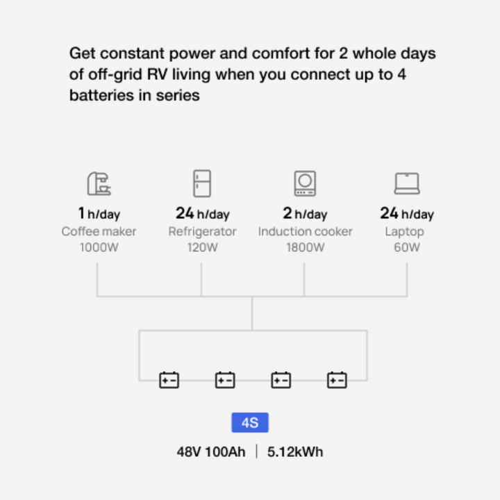 Batería de litio EcoFlow de ciclo profundo LiFePO4 de 12 V y 100 Ah: respaldo de energía confiable