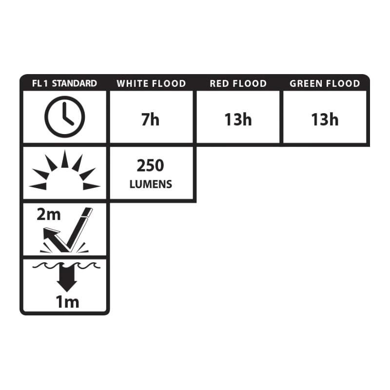 Nightstick Multi Flood USB Headlamp 250 Lumen Black Strap Rechargeable Brim Clip