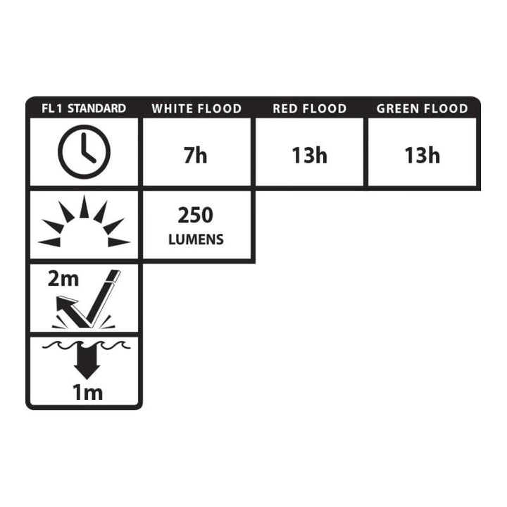 Nightstick Multi Flood USB Headlamp 250 Lumen Black Strap Rechargeable Brim Clip