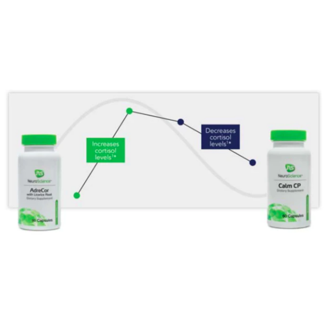 NeuroScience Adrecor Adrenal Energy Support Complex Dietary Supplement 90 Caps