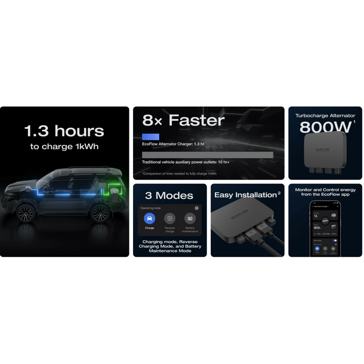 Cargador alternador EcoFlow de 800 W, 3 en 1, CC-CC rápido para centrales eléctricas portátiles