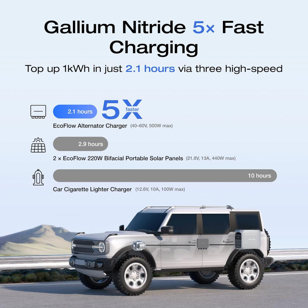EcoFlow 500W Alternator 3-in-1 DC Charger for Portable Power and Vehicle Battery