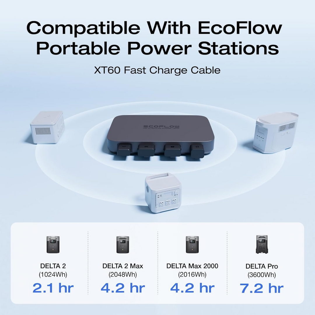 EcoFlow 500W Alternator 3-in-1 DC Charger for Portable Power and Vehicle Battery