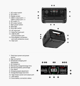 EcoFlow River 3 Plus 268Wh Portable Power Station 268 Wh Capacity Fast Charging
