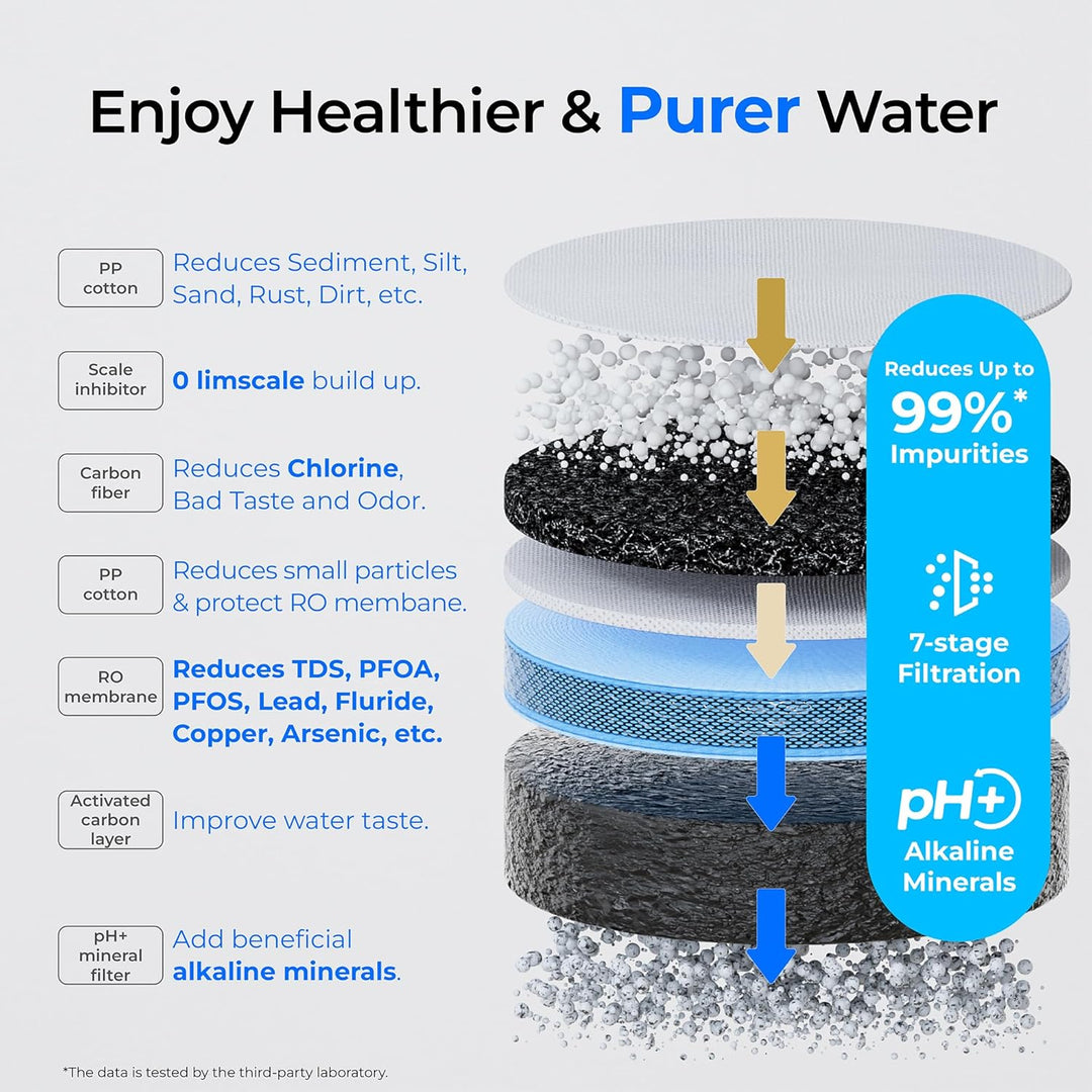Sistema de filtro de agua alcalino de ósmosis inversa CoreRO para encimera Waterdrop C1SL