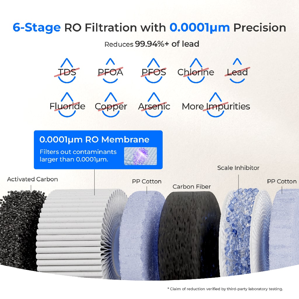 Waterdrop C1H 6 Stage Instant Hot Water CoreRO System 3:1 5 Temperature Options