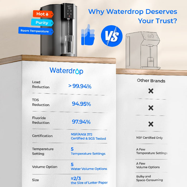 Waterdrop C1H 6 Stage Instant Hot Water CoreRO System 3:1 5 Temperature Options