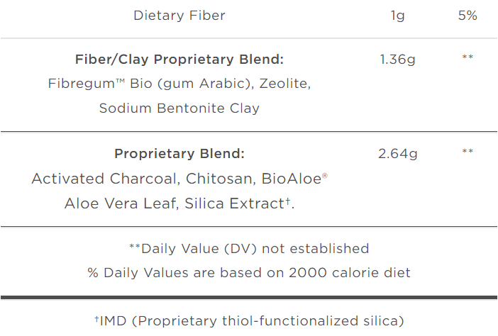 Dietary fiber and proprietary blend ingredients for Quicksilver Scientific Ultra Binder 120 Grams LPS Binder 2 Pack including Fiber/Clay and activated charcoal components.