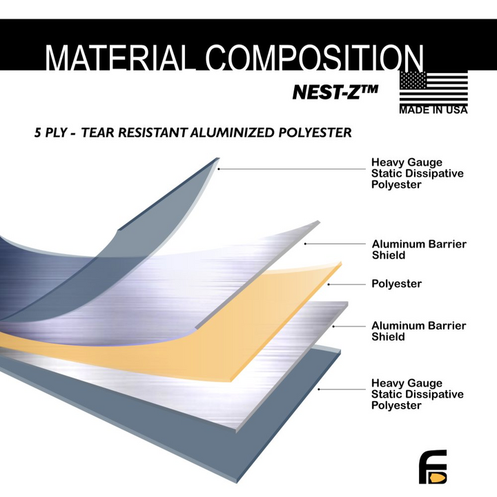 5-layer tear-resistant aluminized polyester composition of Faraday Bags NEST-Z.