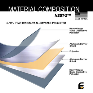 Material composition of Faraday 5 PC NEST-Z bag showing five layers: heavy gauge static dissipative polyester and aluminum barrier shield, made in USA.