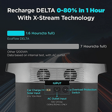 Load image into Gallery viewer, EcoFlow DELTA 1300 power station recharge rate comparison chart.
