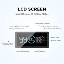 Load image into Gallery viewer, EcoFlow DELTA Pro Portable Power Station For Home Backup Power
