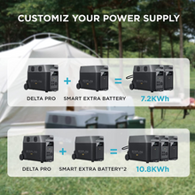 Load image into Gallery viewer, EcoFlow DELTA Pro Portable Power Station For Home Backup Power
