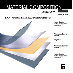 5-layer tear-resistant aluminized polyester composition of Faraday Bags NEST-Z.