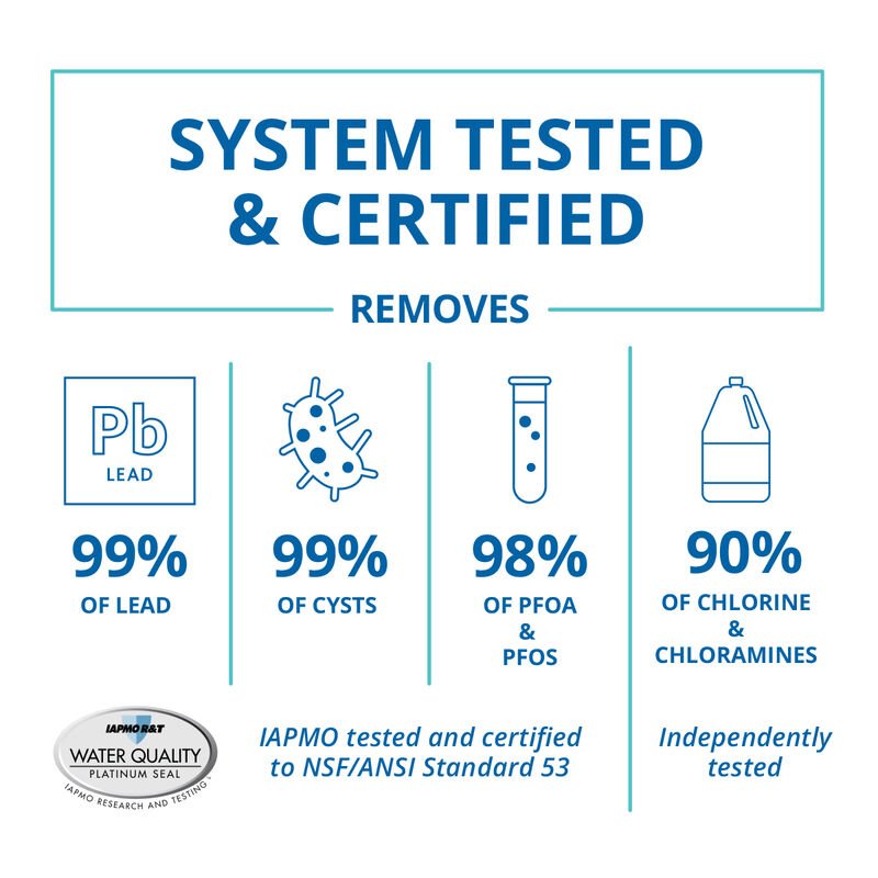 Whole House CITY OptimH2O Water Filter Kit with UV Light & Salt Free Conditioner