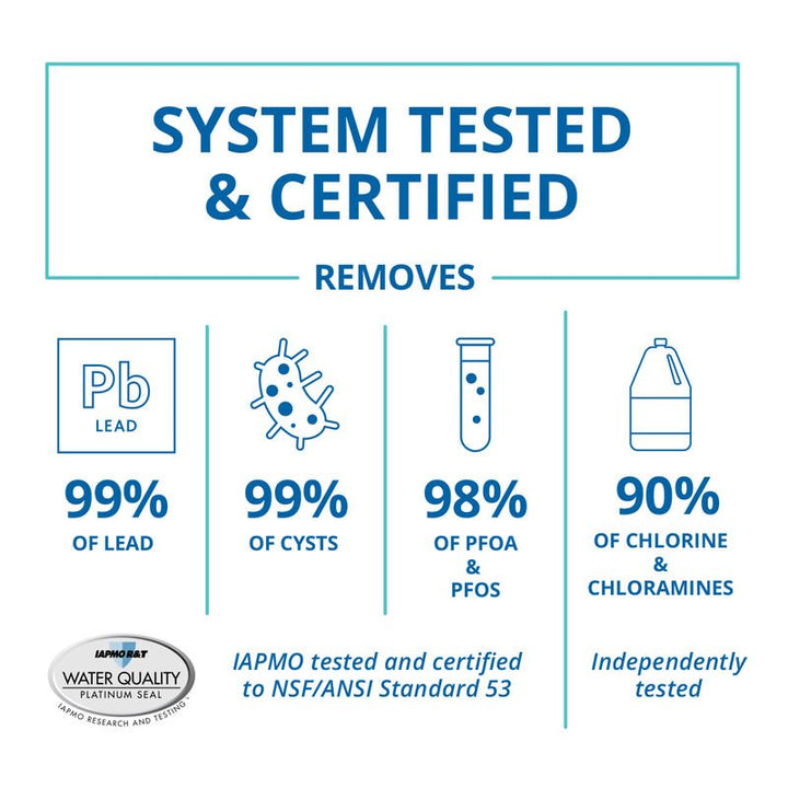 Whole House CITY OptimH2O Water Filter Kit with UV Light & Salt Free Conditioner