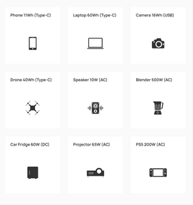 Devices powered by EcoFlow DELTA Max: phone, laptop, camera, drone, speaker, blender, car fridge, projector, PS5.