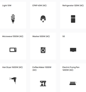 Icons depicting power consumption for various household appliances, including a light bulb, CPAP machine, refrigerator, microwave, washer, screen, hair dryer, coffee maker, and electric frying pan.