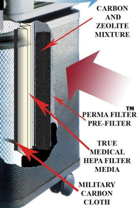 Austin Air Replacement Filter Healthmate Plus Machine HM450 O4% 220 Volt 1500 sf