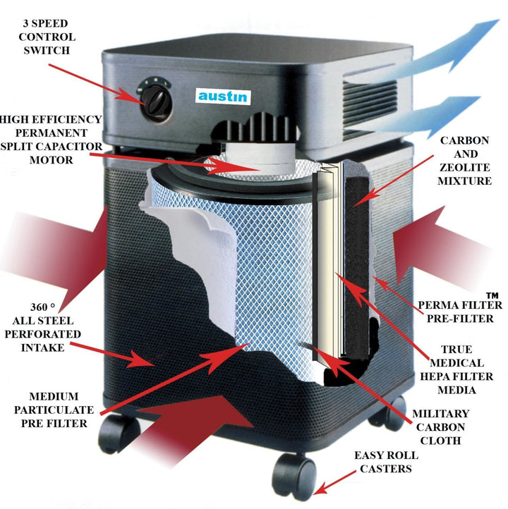 Filtro de repuesto Austin Air Healthmate Plus Machine HM450 O4% 220 voltios 1500 pies cuadrados